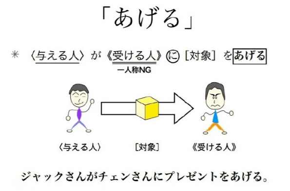 あげる.png