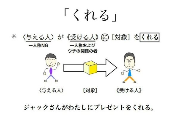 くれる.png