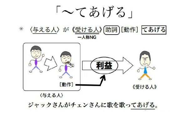 てあげる.png