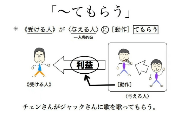 てもらう.png