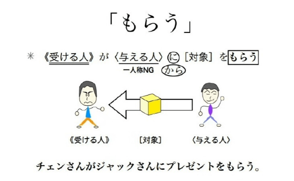 もらう.png